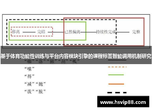基于体育功能性训练与平台内容模块引擎的课程标签智能调用机制研究