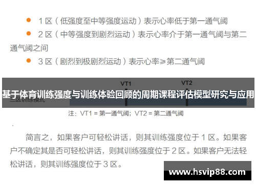 基于体育训练强度与训练体验回顾的周期课程评估模型研究与应用